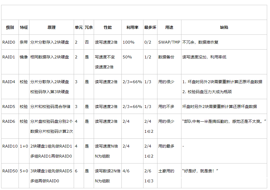 从零搭建一个自动化运维体系-IT运维-火龙果软