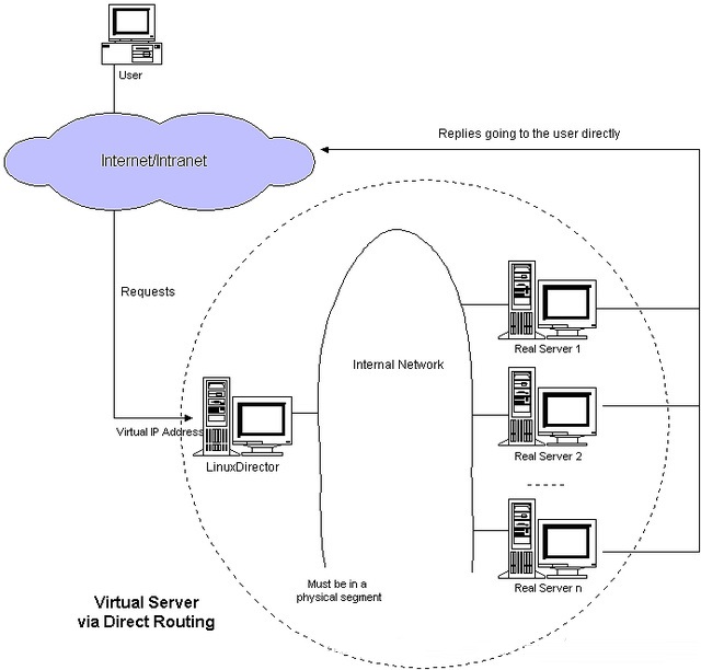 从零搭建一个自动化运维体系-IT运维-火龙果软