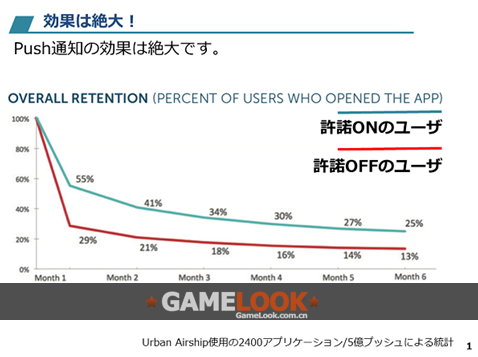 应用推送里的大学问,别把用户PUSH烦了