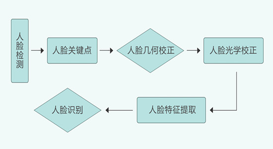 人机人口_人机工程学