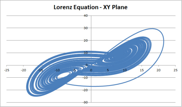 云中的大数据 解释大数据分析背后的基本概念