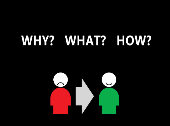 创造更好的用户体验!交互设计三要素!