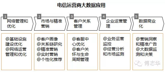 大数据分析师应用统计,大数据分析统计学