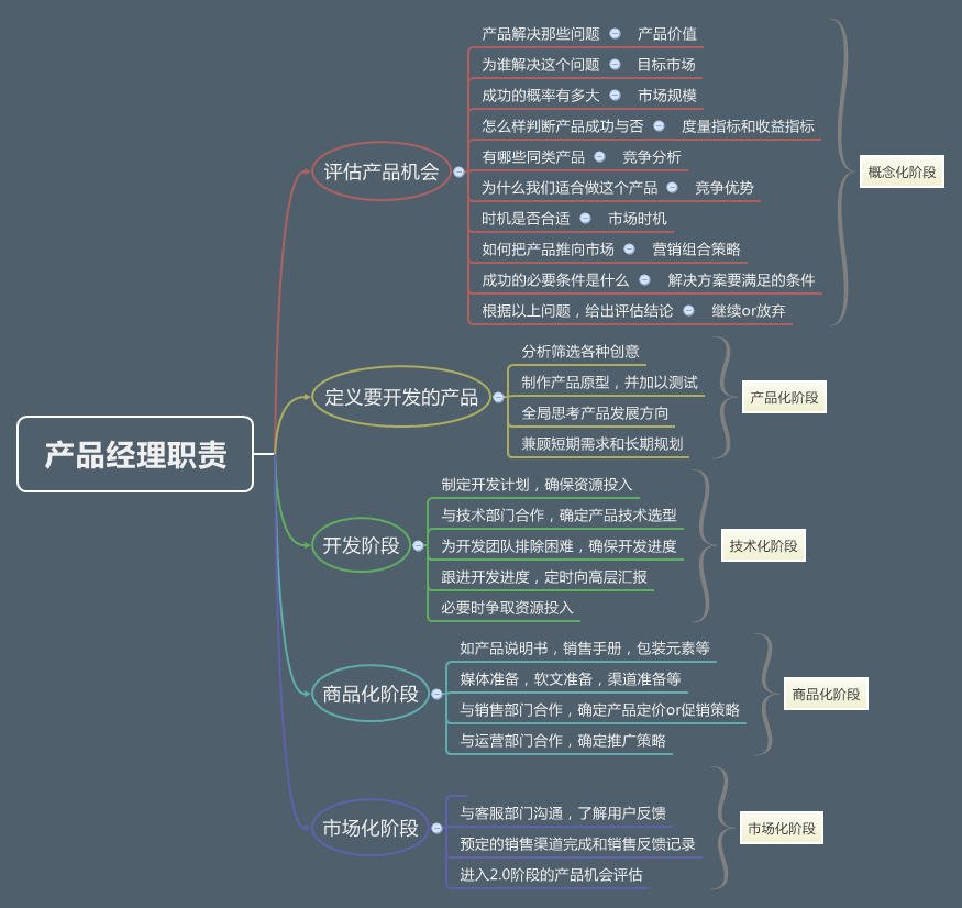 打通产品经理任督二脉的启示录