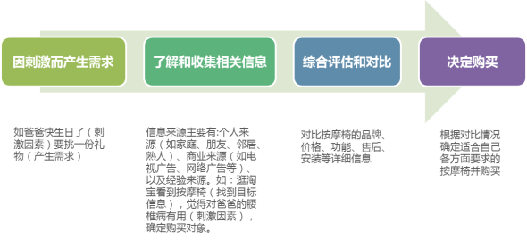 用户运营和编辑,用户运营和编辑的区别