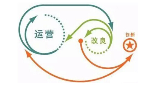 怎么做好互联网产品运营?