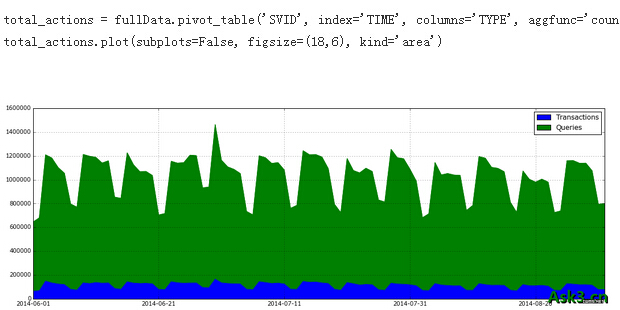 在Python中利用Pandas库处理大数据的简单介