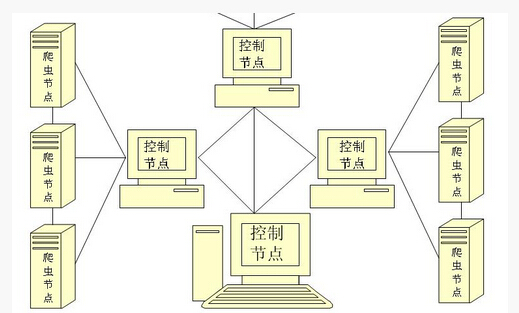 基于java的分布式爬虫