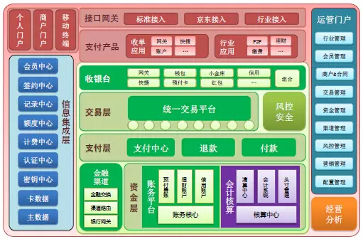 架构设计 软件架构设计