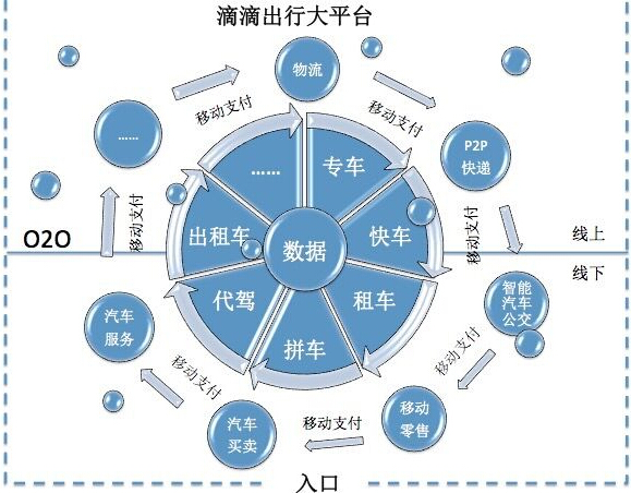 打车软件烧钱背后的商业逻辑