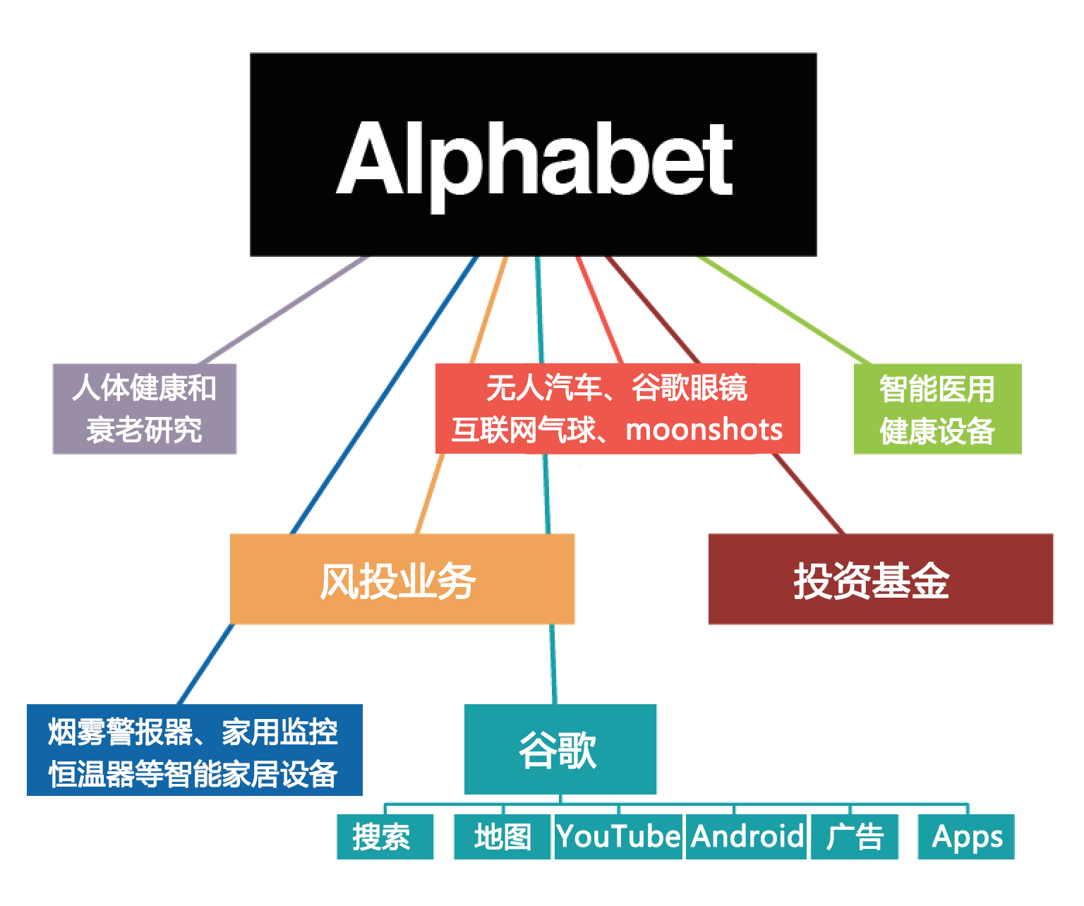 谷歌重组建母公司Alphabet,新CEO Sandar Pichai是什么来头?