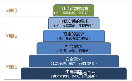 这才是完整的马斯洛需求层次,我们知道的都缺