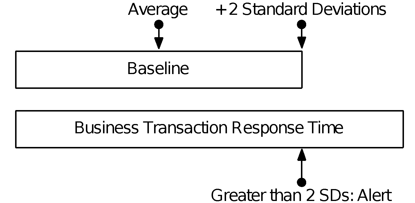 衡量企业应用数据库性能的6大指标