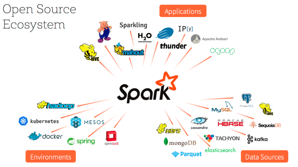 Spark 2015年回顾:四个大版本更迭、数以百计