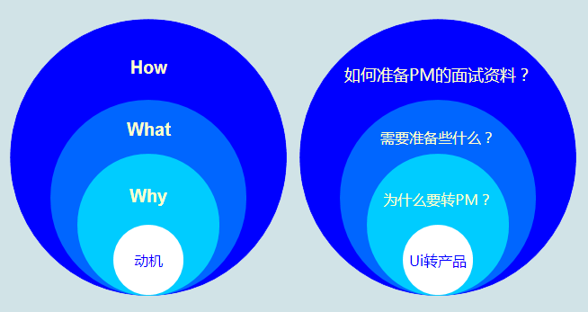 招聘产品经理_我的产品这么好 跟我有什么关系(3)