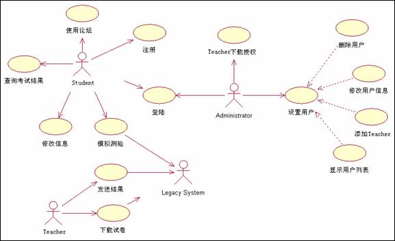  图1 Use Case picture