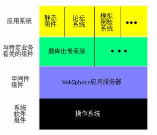 图3 计算机组成原理网站系统组件架构图