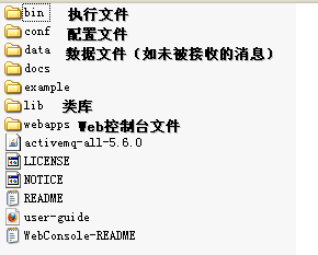 ActiveMQ的安全机制使用及其源代码分析 - 小新 - 小新制造