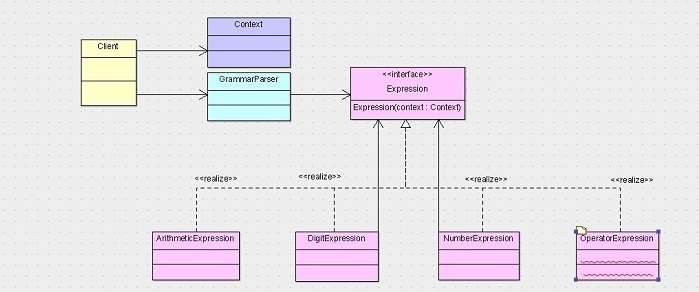 解释器模式详解-java-火龙果软件工程