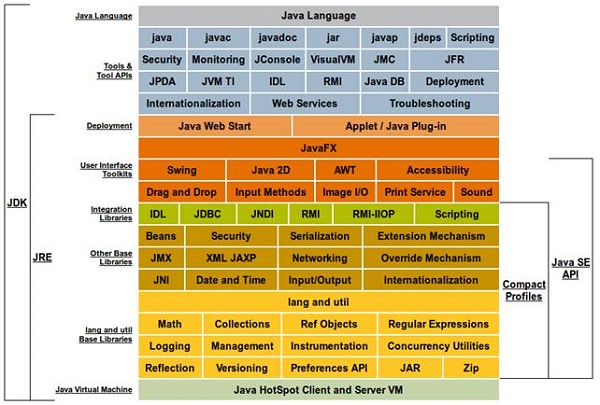Java虚拟机(JVM)概述-java