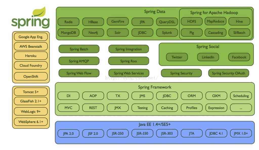 基于SpringBoot和SpringCloud实现微服务架构