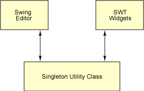 Singleton ʵó