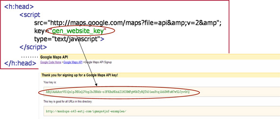 清单 1 的代码示例以及部分 Google Maps API 页面截图。代码中的 gen_website_key 使用红色圆圈标记，并使用一个箭头指向 Google Maps 网页上的长密钥字符串。