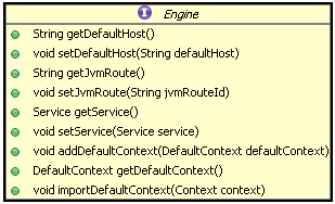 图 11. Engine 接口的类结构