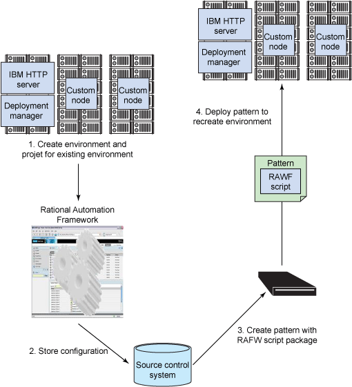  WebSphere ĵģʽ