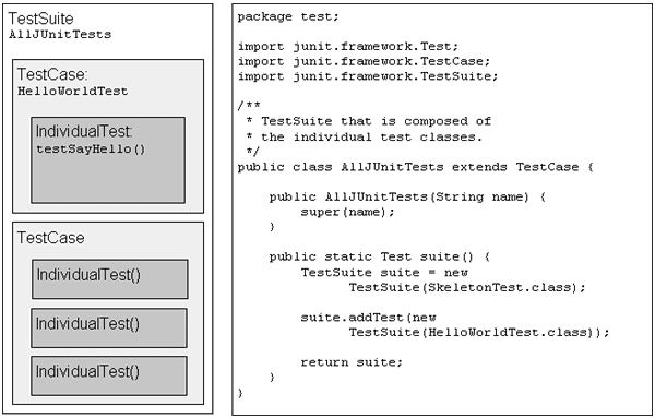 TestSuite 