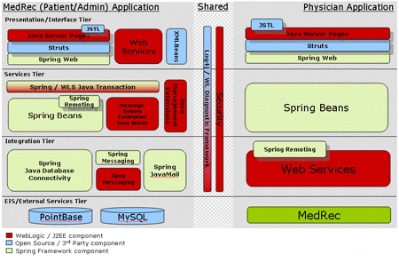 Spring 2.0.1BEA WebLogic  Server 9.2ļ ͼ-2