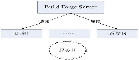 Build Forge Server еķ
