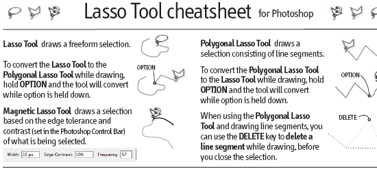 Photoshop Lasso Tool Cheatsheet - screen shot.
