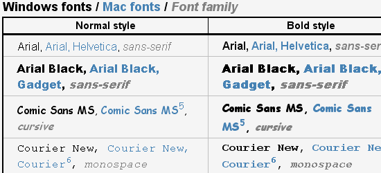 Common fonts to all versions of Windows & Mac equivalents - screen shot.