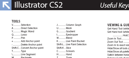 Adobe Illustrator CS2 Keyboard Shortcuts C MAC - screen shot.