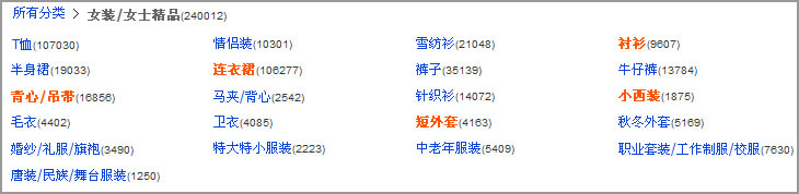分面搜索(Faceted Search) 分面搜索(Faceted Search)