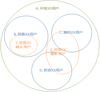 调查问卷_人口学问卷