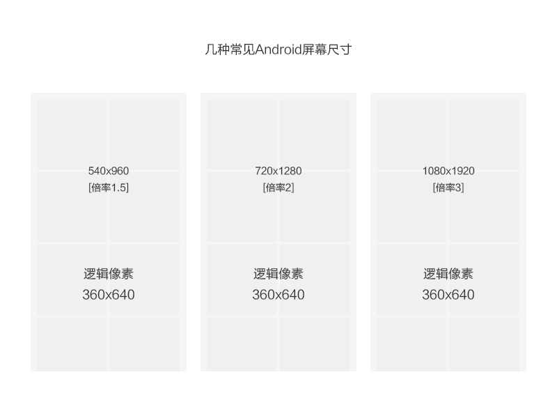 手机APP UI设计尺寸基础知识-界面设计-火龙果