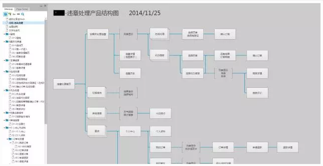 密原型档案:看看专业产品经理的原型是什么样