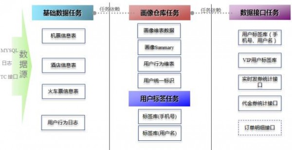 Qunar用户画像构建策略及应用实践-界面设计-