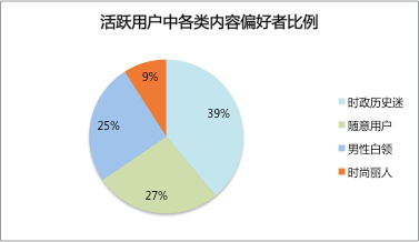 实案分析:如何用一道多选题给用户画像?-界面