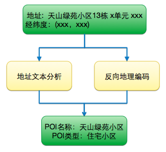 外卖O2O的用户画像实践-界面设计-火龙果软件