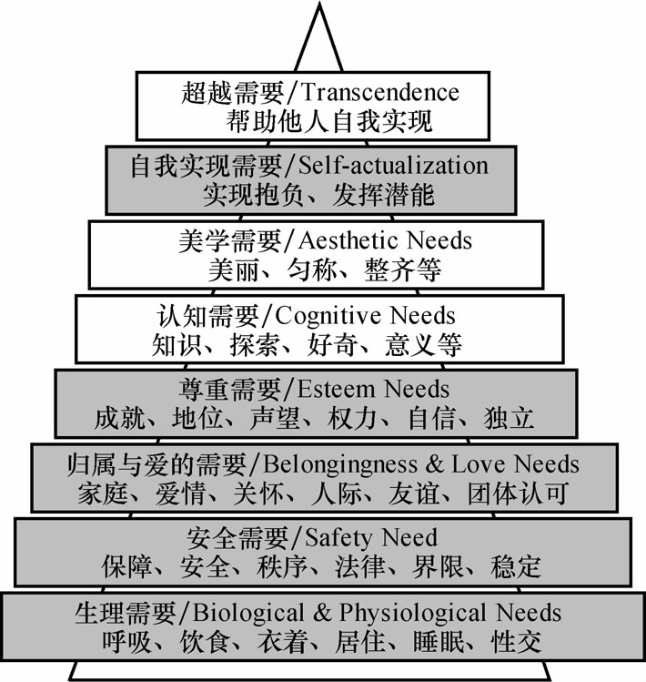 用户体验是产品之“魂”