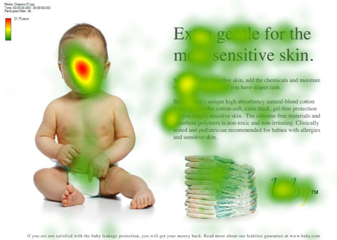 eye tracking