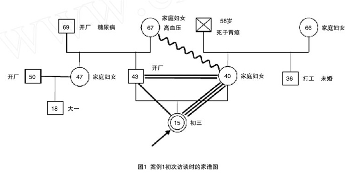 双人访谈的“三角关系” 双人访谈的“三角关系”