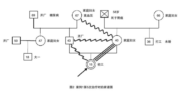双人访谈的“三角关系” 双人访谈的“三角关系”