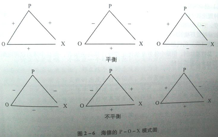 双人访谈的“三角关系” 双人访谈的“三角关系”