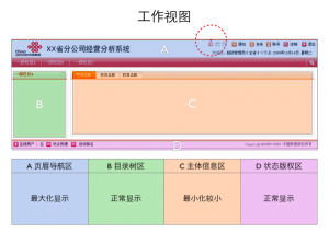 工作视图详解