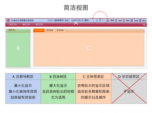 简洁视图详解