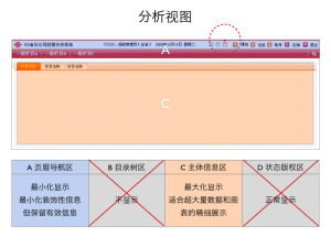 分析视图详解